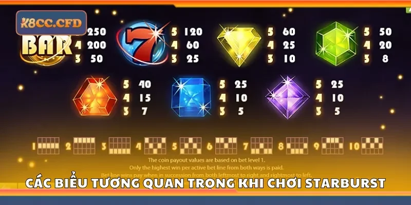 Các biểu tượng quan trọng cần biết khi chơi Starburst